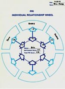 Picture of Family Relationship Inventory (FRI) Individual Relationship Wheels pkg./100